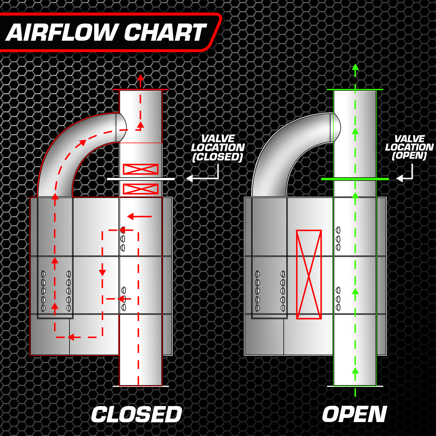 UNIVERSAL VALVED MUFFLER KIT