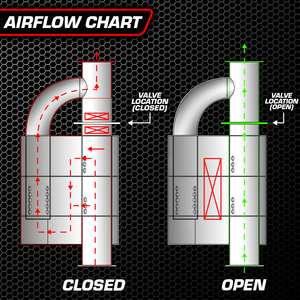 UNIVERSAL VALVED MUFFLER KIT